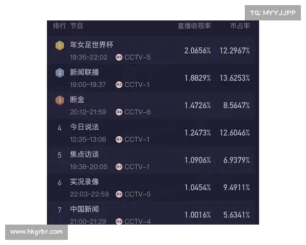 哈姆斯塔德对赫根比赛创下赛季收视率新纪录引关注 哈姆斯塔德对赫根比赛创下赛季收视率新纪录引关注